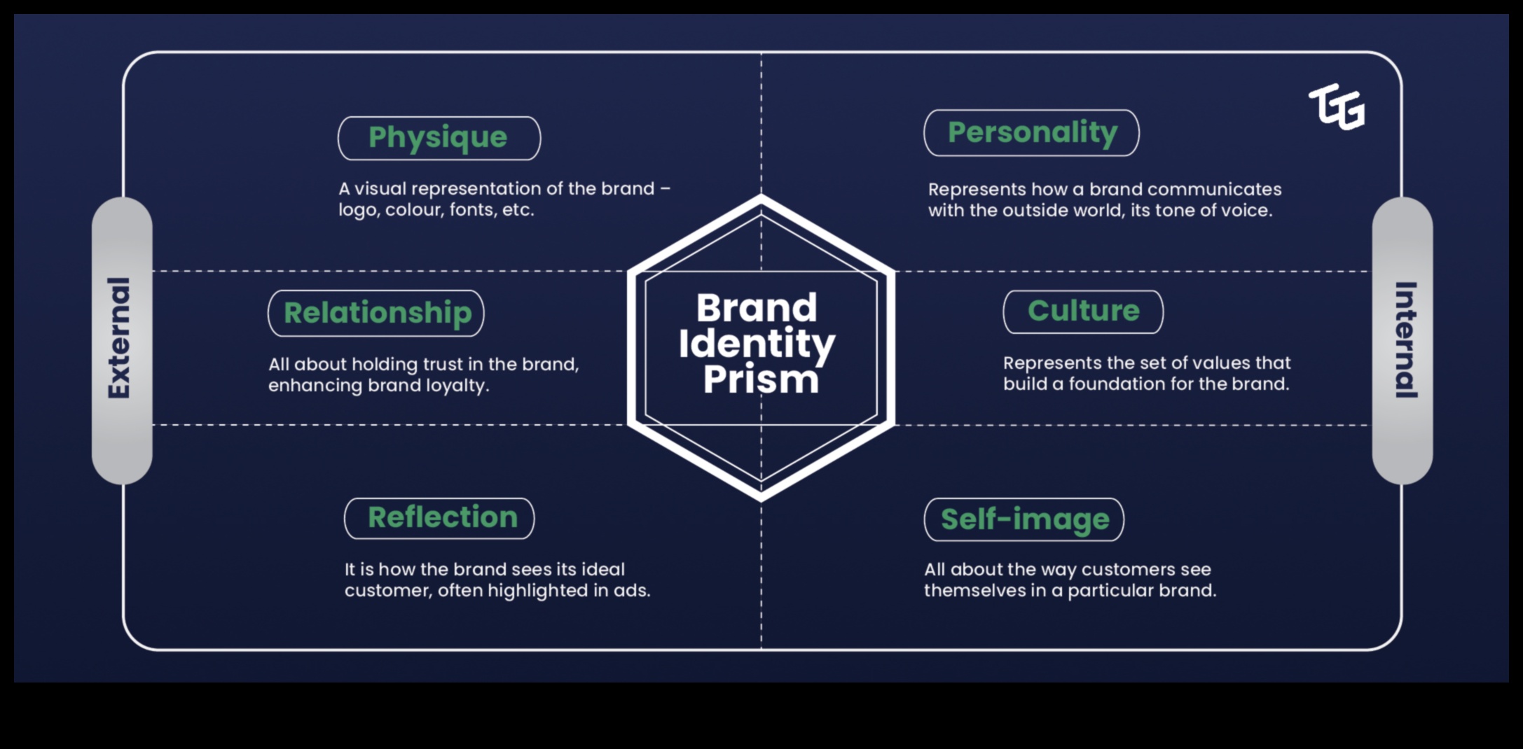 Designing Distinction: Shaping the Future of Brand Identity