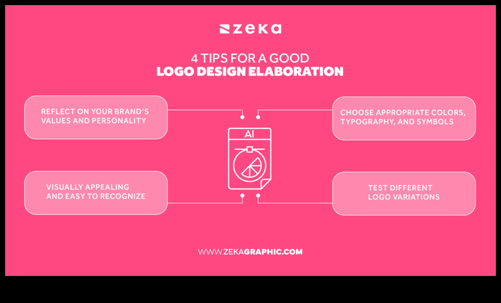 Designing Distinction: Shaping the Future of Brand Identity