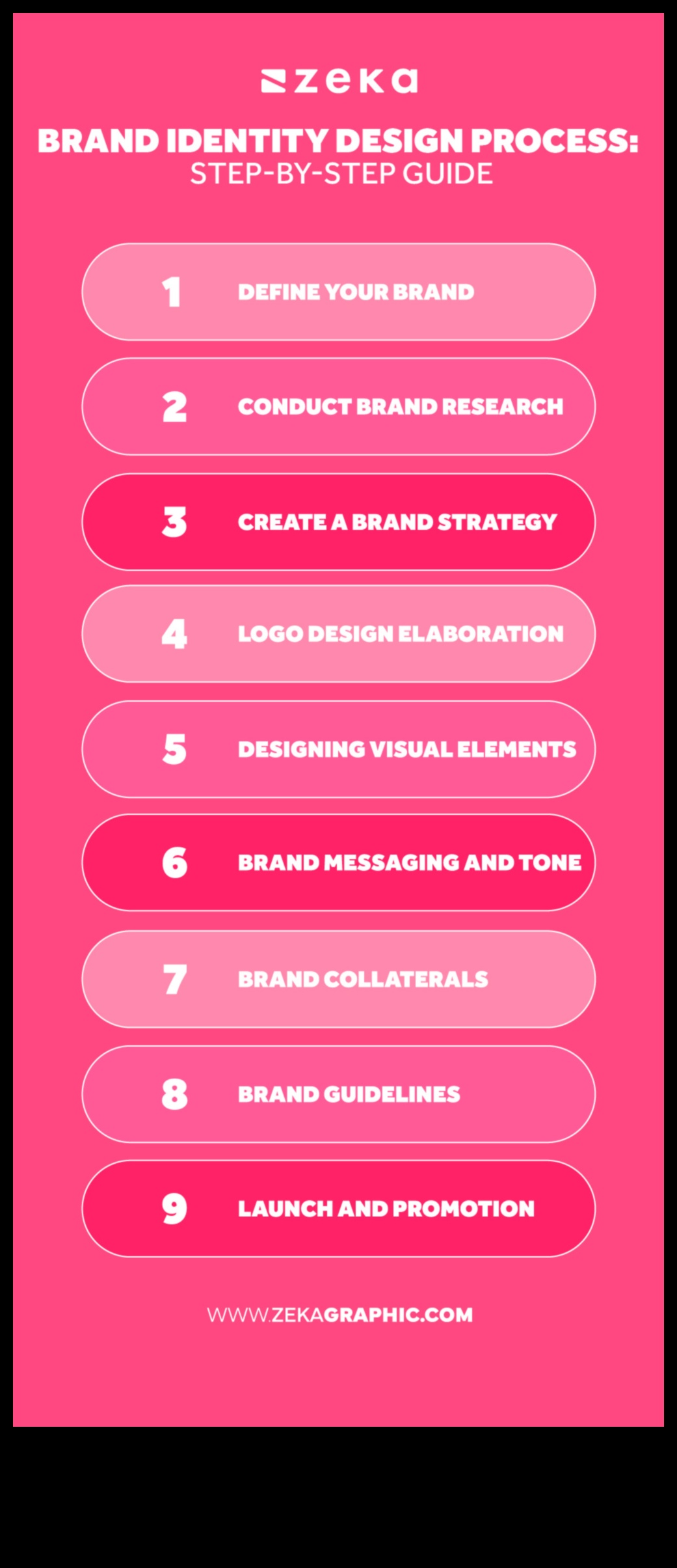 Designing Distinction: Shaping the Future of Brand Identity