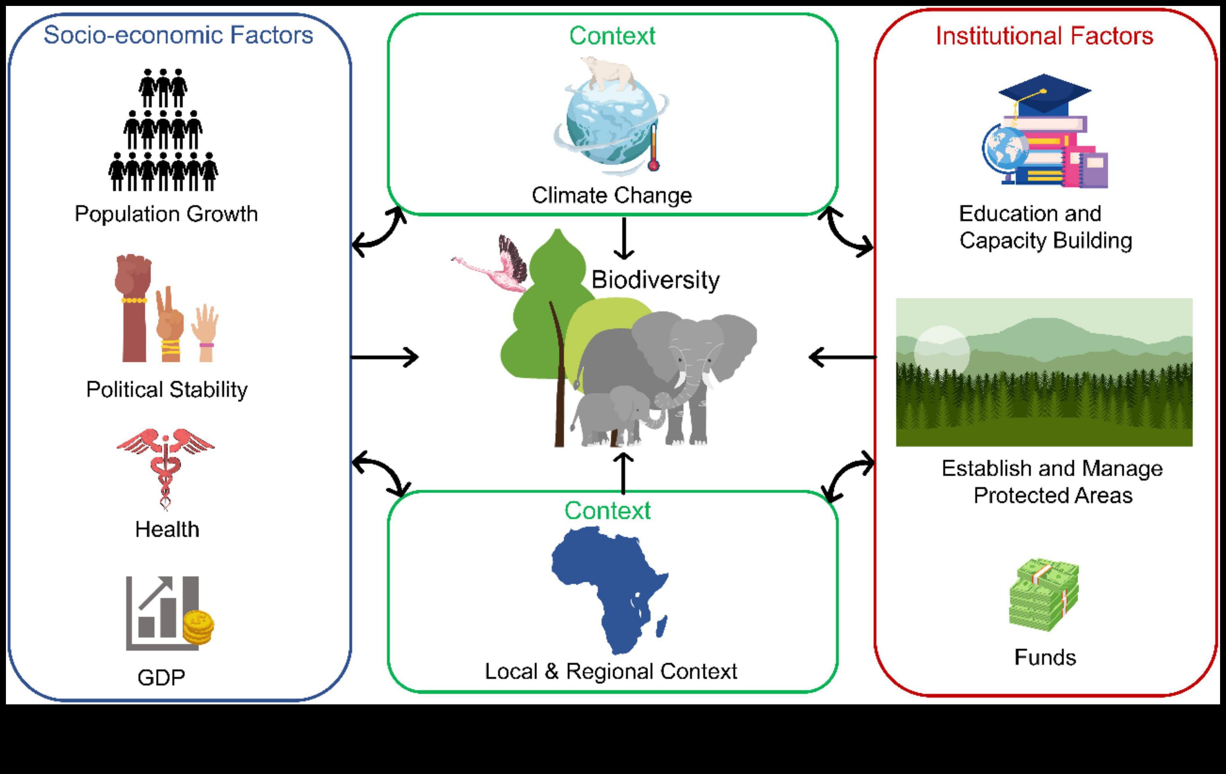 Εξερευνώντας τα όρια της βιοποικιλότητας 4 Σύνορα Βιοποικιλότητας II: Συνεχίζεται η αποκάλυψη Περιοχών Διατήρησης Παγκοσμίως