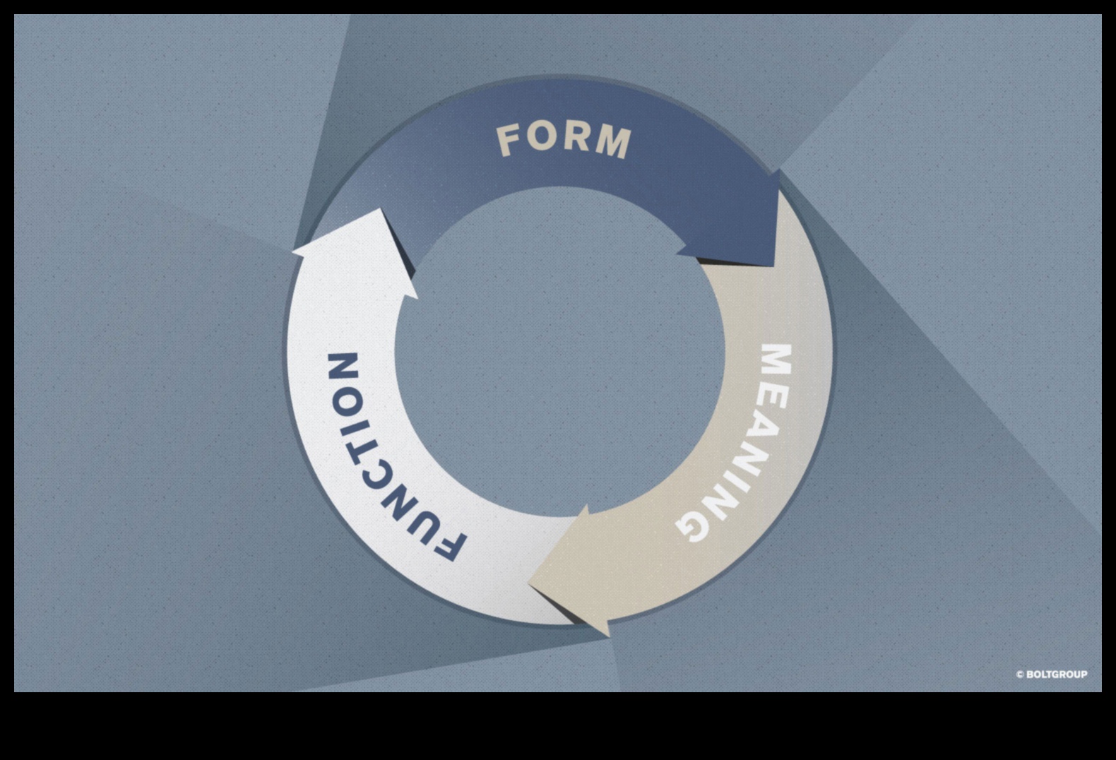 Λειτουργικές απολαύσεις Ένα ταξίδι στον κόσμο των τεχνών προϊόντων 3 Λειτουργικές απολαύσεις: Εξερευνώντας τον κόσμο των τεχνών προϊόντων