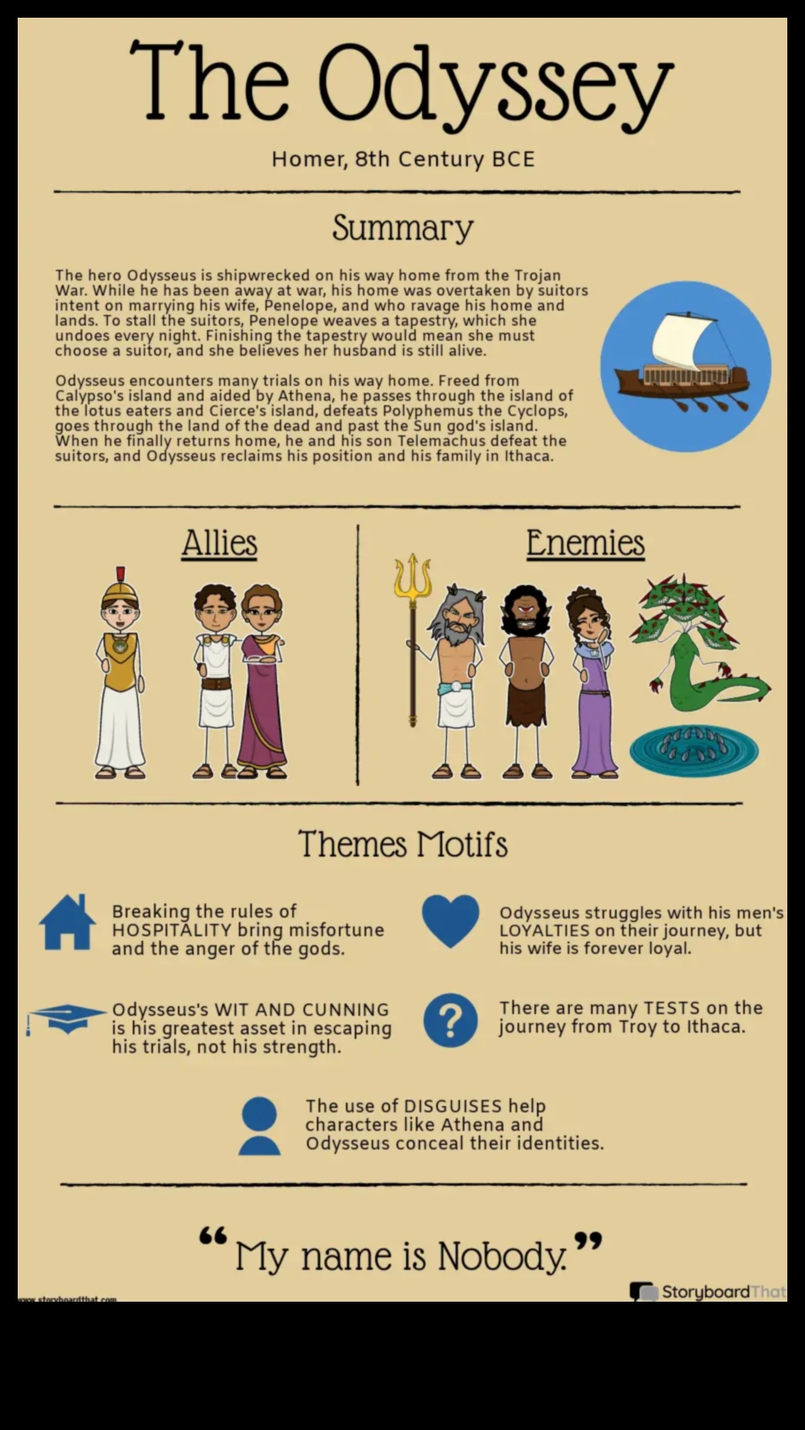 The Graphic Odyssey: Adventures in Visual Storytelling