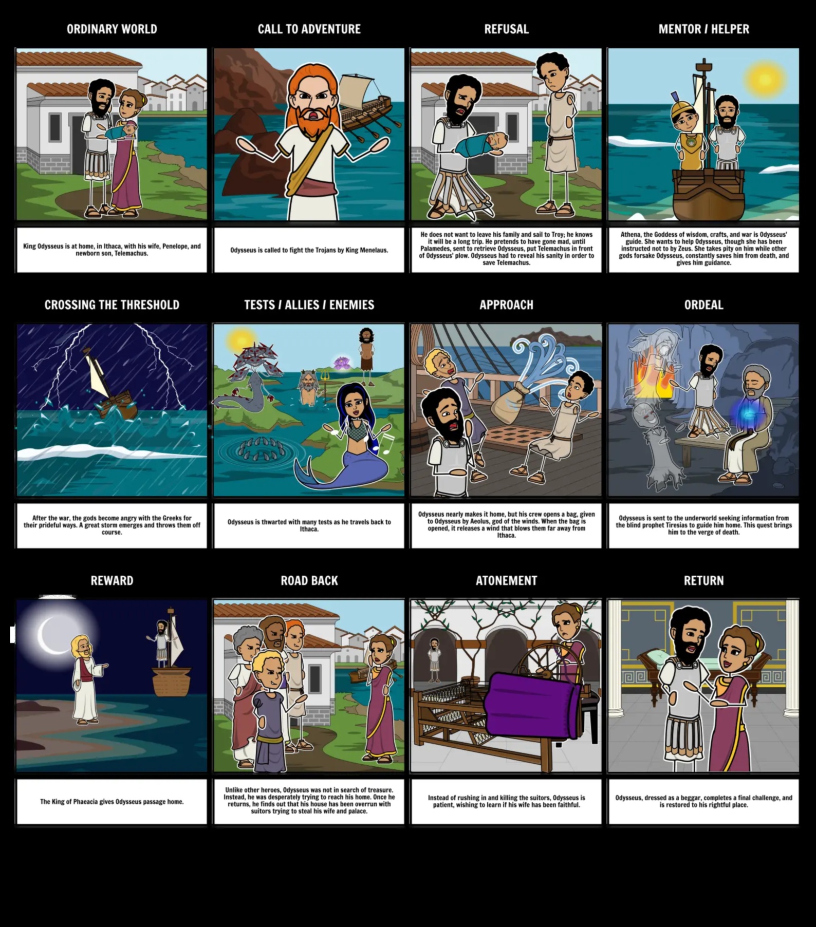 The Graphic Odyssey: Adventures in Visual Storytelling