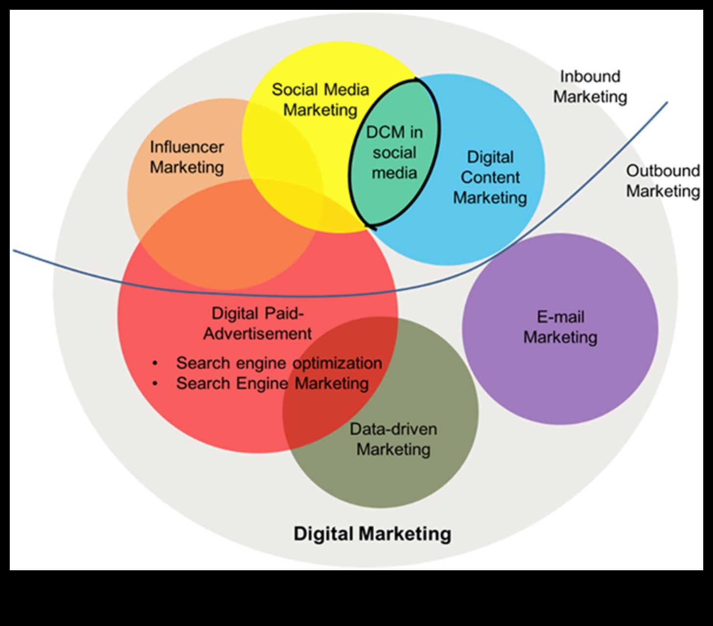 New Media Navigations: Artistic Exploration of Digital Platforms