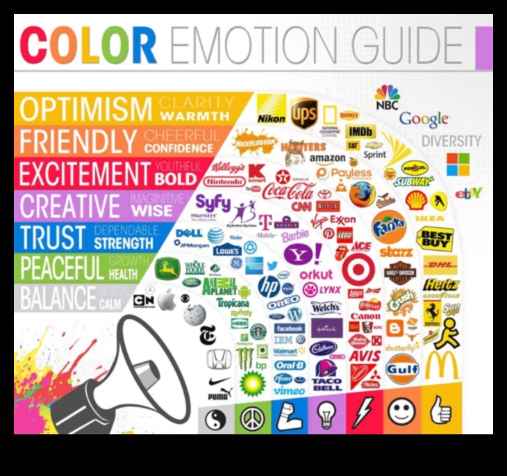 Πολύχρωμες συνδέσεις: Η δύναμη των αποχρώσεων στο branding