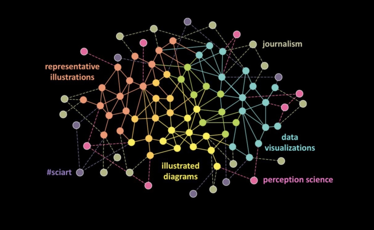 Επιστημονική Οπτικοποίηση: Δημιουργία Εικονογραφήσεων για Κατανόηση