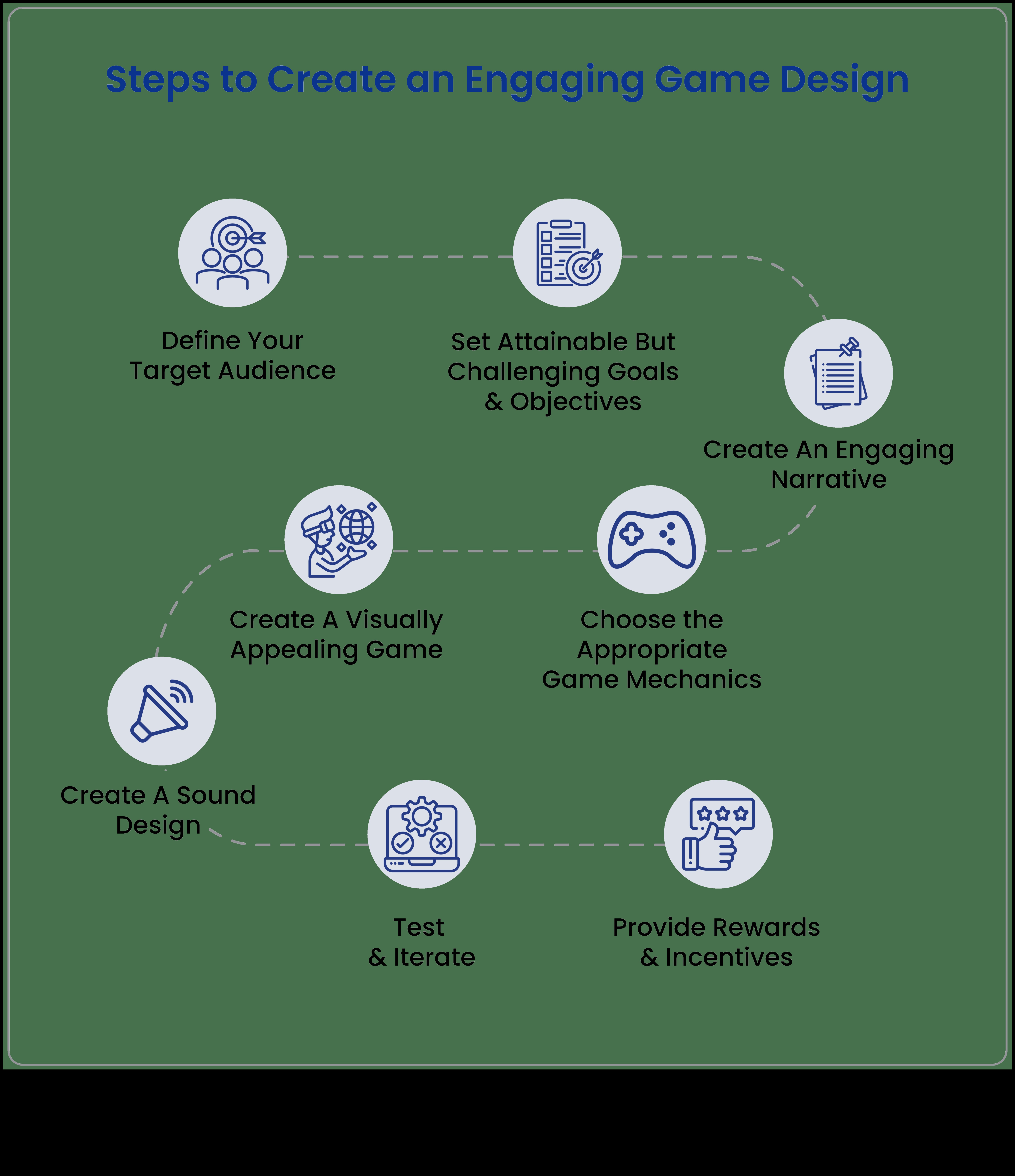 Δημιουργία Impactful Designs: A Trendsetter's Guide in Game Design