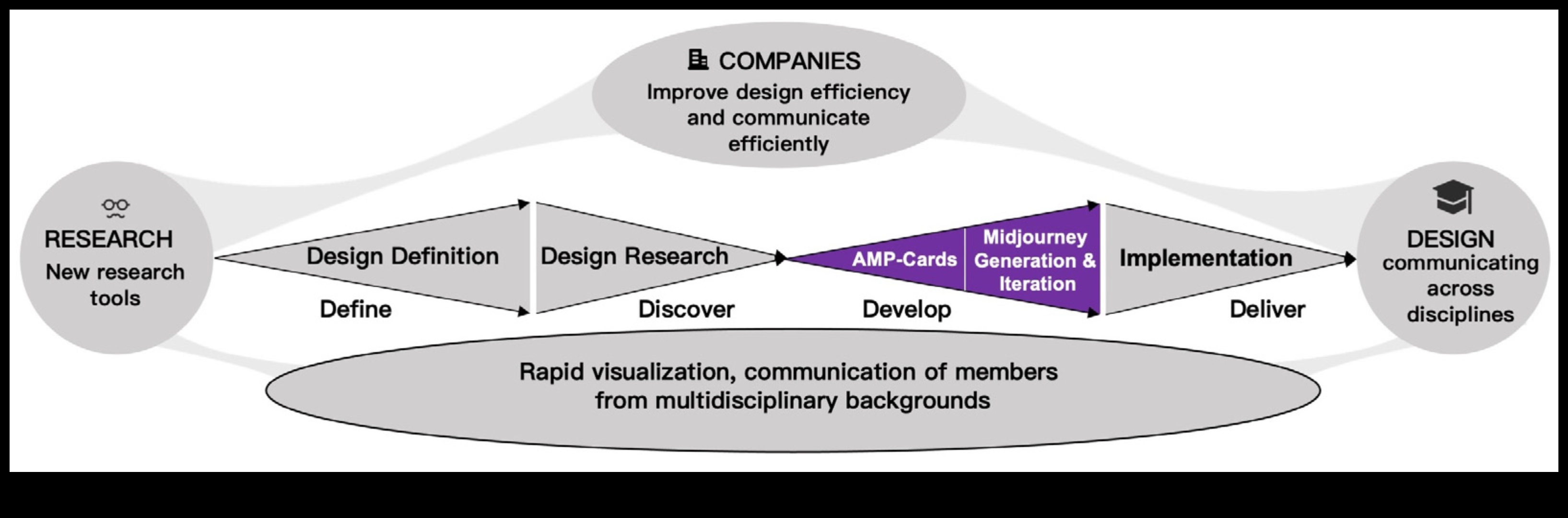 Beyond the Surface: Layers of Meaning in Design Trends