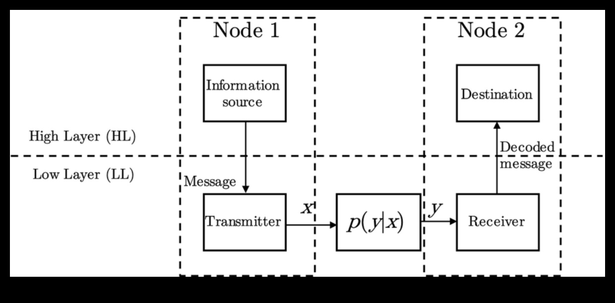 Beyond the Surface: Layers of Meaning in Design Trends