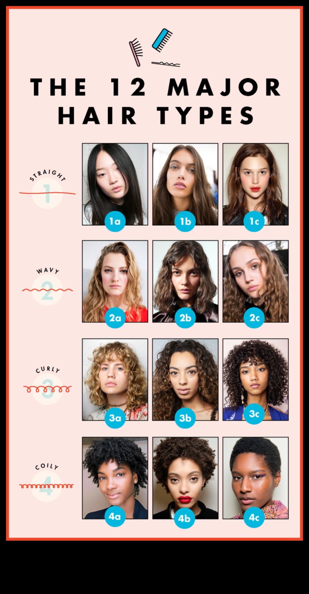 Χρώμα μαλλιών για διαφορετικές υφές: Ιδέες για ίσια, σπαστά και σγουρά μαλλιά