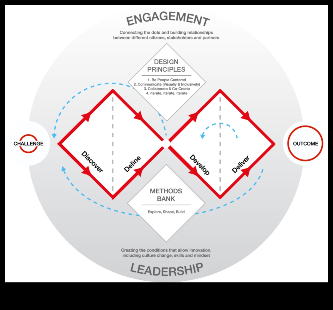 Visual Wonders: Shaping Ideas into Design Thinking Realities