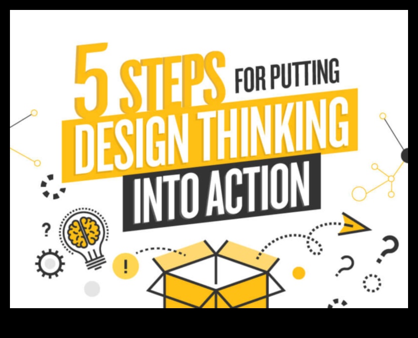 Visual Wonders: Shaping Ideas into Design Thinking Realities