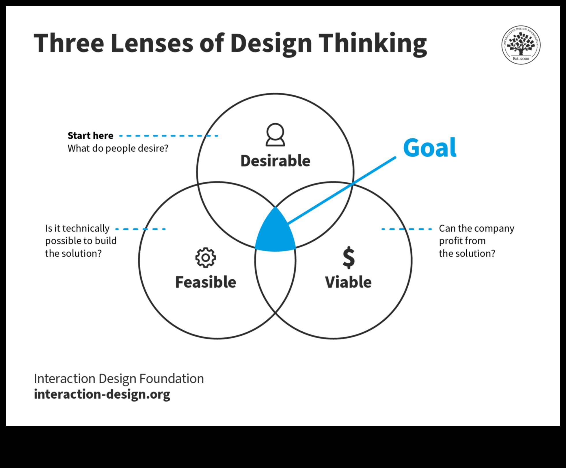 Visual Wonders: Shaping Ideas into Design Thinking Realities