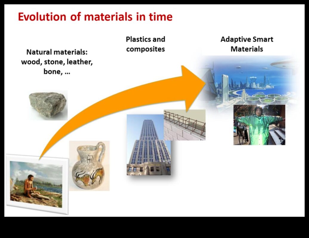 Καινοτομία στα υλικά: Η εξέλιξη του σχεδιασμού προϊόντων