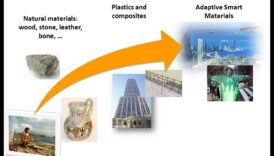 Μέσω την πέτρα στα τακτοποιημένα υφάσματα Πώς η καινοτομία στα υφάσματα μεταμορφώνει τον σχεδιασμό αγαθών 2 Καινοτομία στα υλικά: Η εξέλιξη του σχεδιασμού προϊόντων