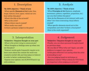 Εποικοδομητική Κριτική Αρμονία: Εξισορρόπηση Καλλιτεχνικού Οράματος και Βελτίωσης