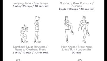 Ενεργοποίηση ολόκληρου του σώματος: Εμπλοκή κάθε μυϊκής ομάδας στην προθέρμανση σας