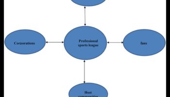 New Media Navigations: Artistic Exploration of Digital Platforms