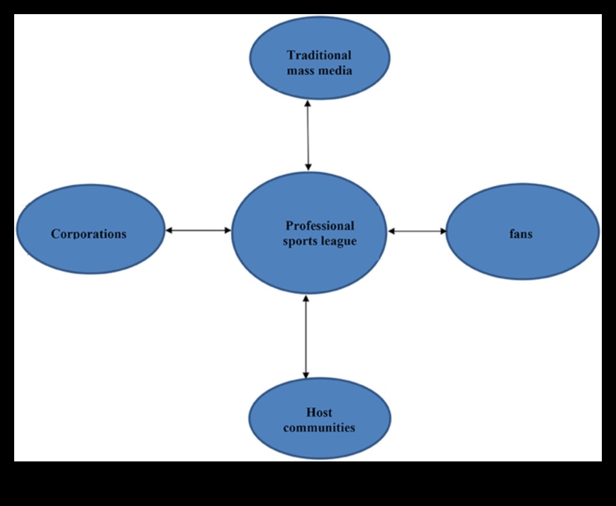 New Media Navigations: Artistic Exploration of Digital Platforms