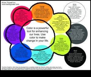 Εξερευνώντας την Χρωματική Αρμονία: Επίτευξη Ισορροπίας σε Ζωντανές Συνθέσεις