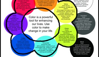 Εξερευνώντας την Χρωματική Αρμονία: Επίτευξη Ισορροπίας σε Ζωντανές Συνθέσεις