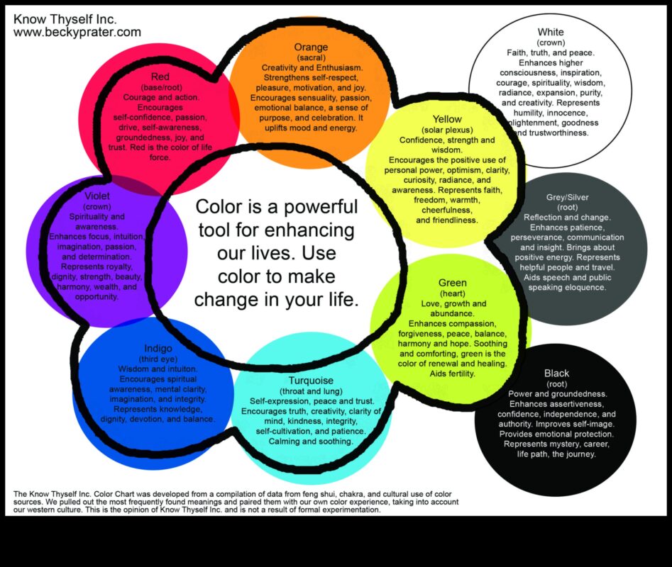 Εξερευνώντας την Χρωματική Αρμονία: Επίτευξη Ισορροπίας σε Ζωντανές Συνθέσεις