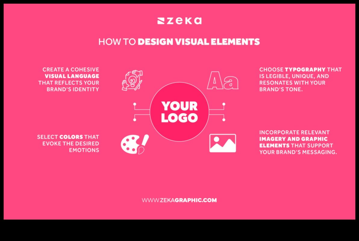 Designing Distinction: Shaping the Future of Brand Identity