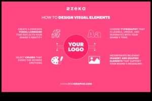 Designing Distinction: Shaping the Future of Brand Identity