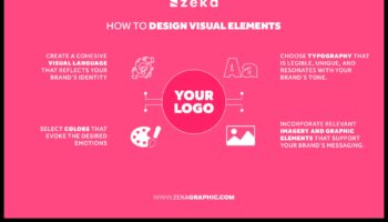 Designing Distinction: Shaping the Future of Brand Identity