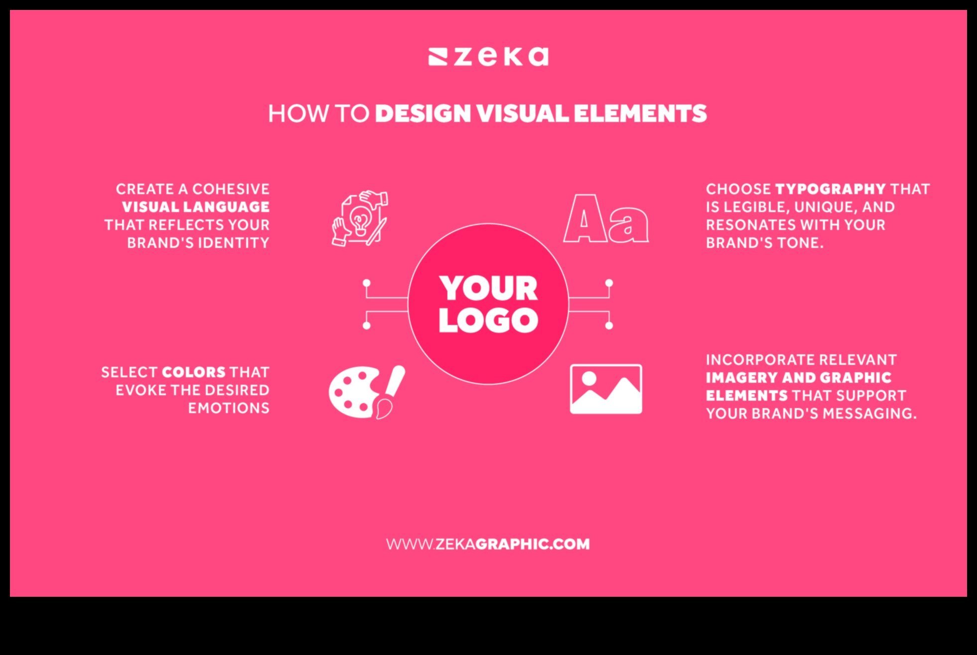 Designing Distinction: Shaping the Future of Brand Identity